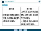 2021-2022学年高中生物新人教版选择性必修1 细胞生活的环境（46张）课件