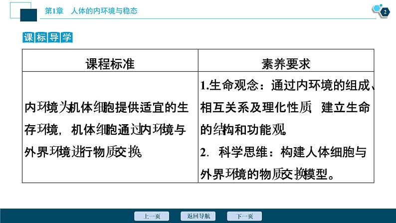 2021-2022学年高中生物新人教版选择性必修1 细胞生活的环境（46张）课件03