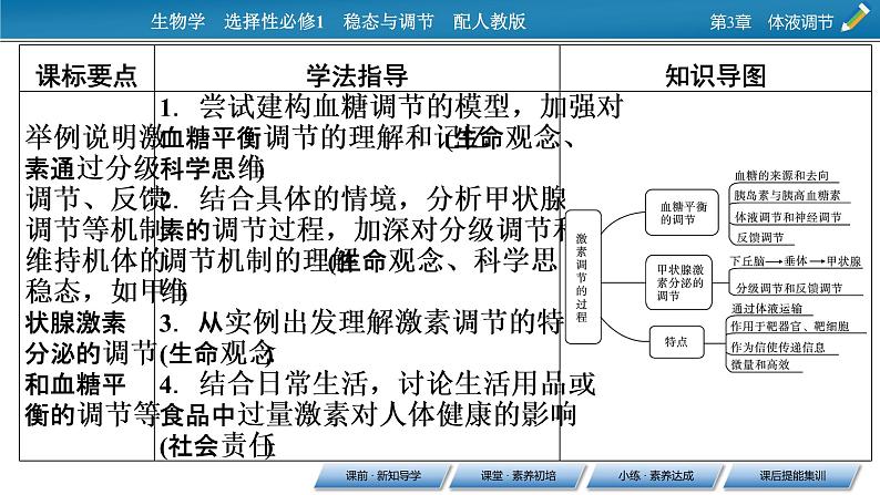 2021-2022学年高中生物新人教版选择性必修1 第3章 第2节 激素调节的过程 课件（68张）02