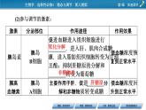 2021-2022学年高中生物新人教版选择性必修1 第3章 第2节 激素调节的过程 课件（68张）