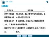 2021-2022学年高中生物新人教版选择性必修1 特异性免疫（40张）课件