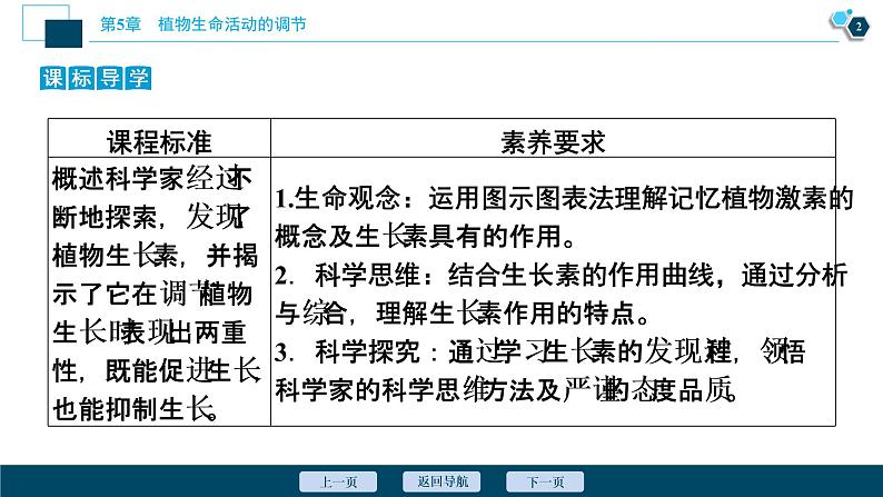 2021-2022学年高中生物新人教版选择性必修1 植物生长素（52张）课件第3页