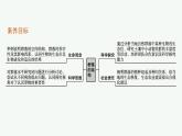 2021-2022学年高中生物新人教版选择性必修2 第2章第1节群落的结构 课件（51张）
