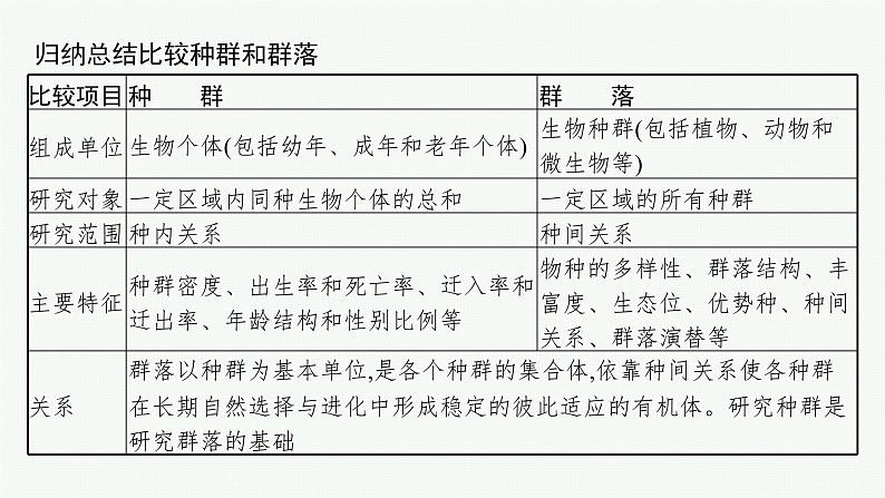 2021-2022学年高中生物新人教版选择性必修2 第2章第1节群落的结构 课件（51张）06