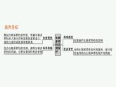 2021-2022学年高中生物新人教版选择性必修2 第4章第2节生物多样性及其保护 课件（22张）
