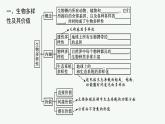 2021-2022学年高中生物新人教版选择性必修2 第4章第2节生物多样性及其保护 课件（22张）
