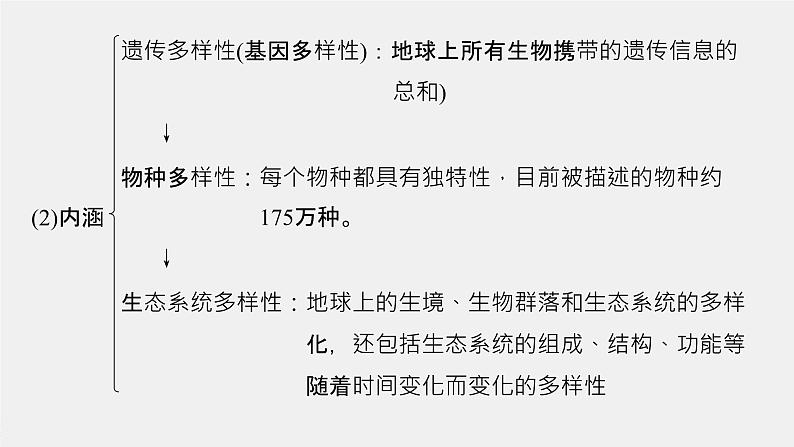 2020-2021学年高中生物新人教版选择性必修2  生物多样性及其保护（ 课件（54张）06