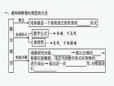 2021-2022学年高中生物新人教版选择性必修2 第1章第2种群数量的变化 课件（52张）