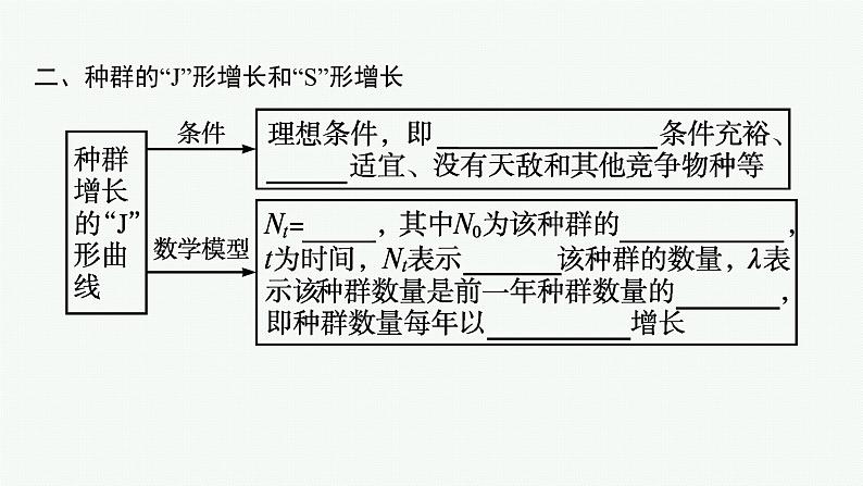 2021-2022学年高中生物新人教版选择性必修2 第1章第2种群数量的变化 课件（52张）第7页