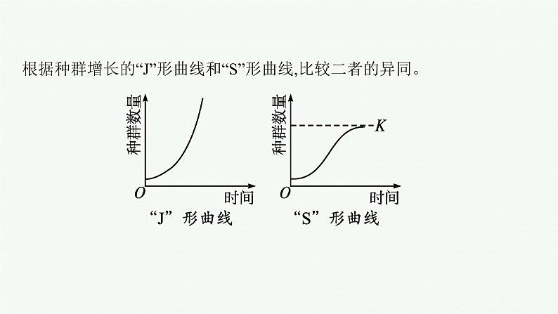 2021-2022学年高中生物新人教版选择性必修2 第1章第2种群数量的变化 课件（52张）第8页