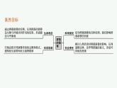 2021-2022学年高中生物新人教版选择性必修2 第2章第3节群落的演替 课件（32张）