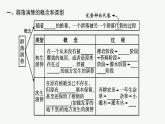 2021-2022学年高中生物新人教版选择性必修2 第2章第3节群落的演替 课件（32张）