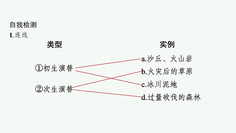 2021-2022学年高中生物新人教版选择性必修2 第2章第3节群落的演替 课件（32张）第7页