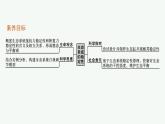 2021-2022学年高中生物新人教版选择性必修2 第3章第5节生态系统的稳定性 课件（45张）