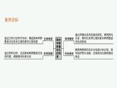 2021-2022学年高中生物新人教版选择性必修2 第1章第3节影响种群数量变化的因素 课件（30张）