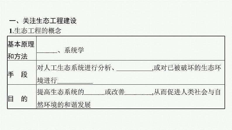 2021-2022学年高中生物新人教版选择性必修2 第4章第3节生态工程 课件（40张）第5页