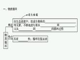 2021-2022学年高中生物新人教版选择性必修2 第3章第3节生态系统的物质循环 课件（36张）