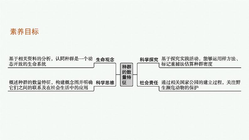 2021-2022学年高中生物新人教版选择性必修2 第1章第1种群的数量特征 课件（44张）第3页