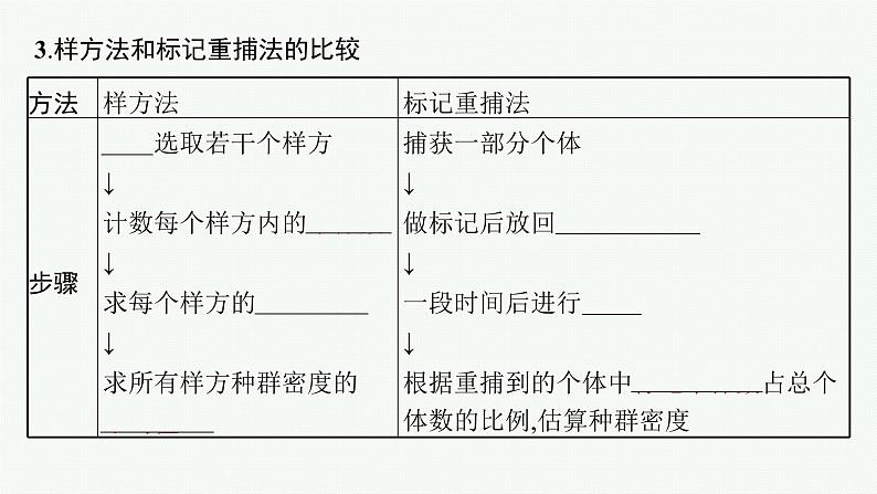 2021-2022学年高中生物新人教版选择性必修2 第1章第1种群的数量特征 课件（44张）第7页