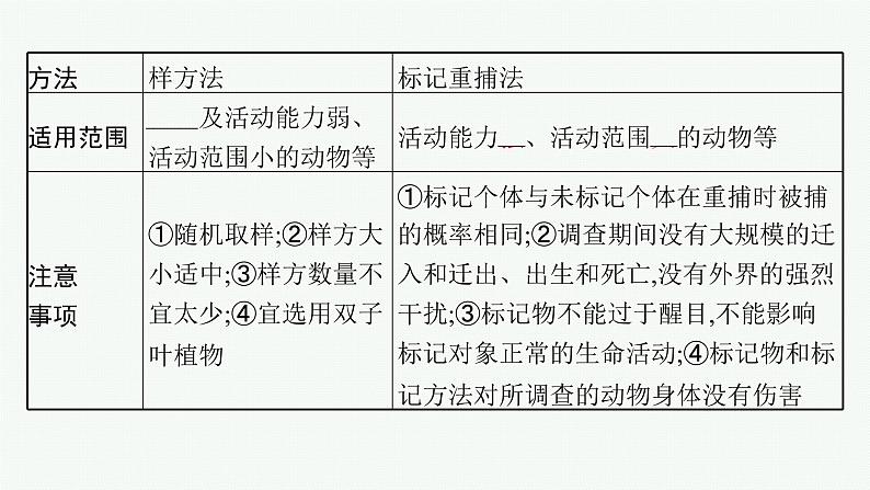 2021-2022学年高中生物新人教版选择性必修2 第1章第1种群的数量特征 课件（44张）第8页