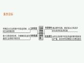 2021-2022学年高中生物新人教版选择性必修2 第3章第4节生态系统的信息传递 课件（32张）