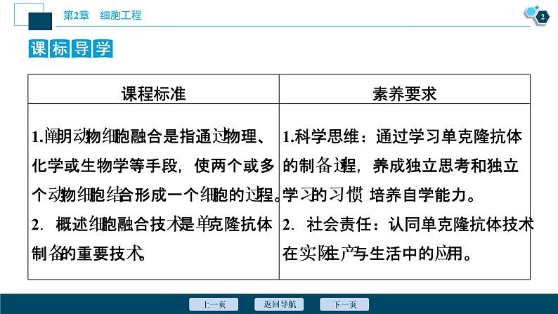 2021-2022学年高中生物新人教版选择性必修3 动物细胞融合技术与单克隆抗体 （37张）  课件第3页