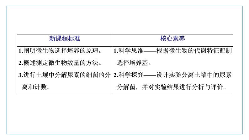 2021-2022学年高中生物新人教版选择性必修3 微生物的选择培养和计数 课件（51张）（湖南、辽宁、山东）02