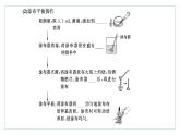 2021-2022学年高中生物新人教版选择性必修3 微生物的选择培养和计数 课件（51张）（湖南、辽宁、山东）