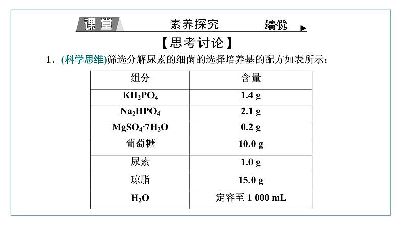 2021-2022学年高中生物新人教版选择性必修3 微生物的选择培养和计数 课件（51张）（湖南、辽宁、山东）08