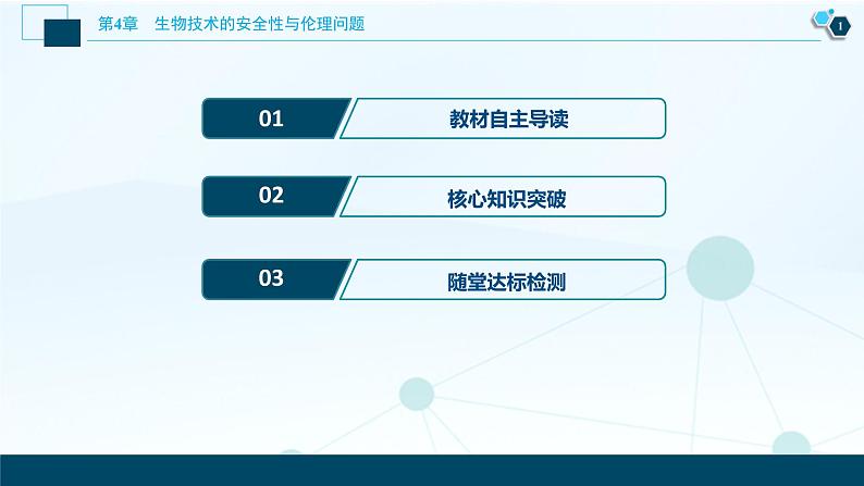 2021-2022学年高中生物新人教版选择性必修3 转基因产品的安全性（21张）  课件第2页