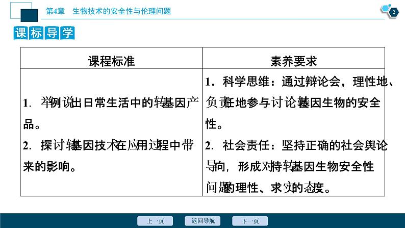 2021-2022学年高中生物新人教版选择性必修3 转基因产品的安全性（21张）  课件第3页