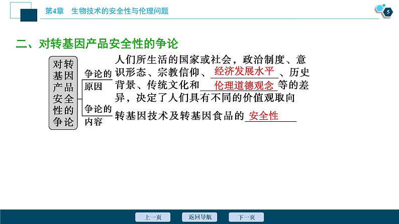 2021-2022学年高中生物新人教版选择性必修3 转基因产品的安全性（21张）  课件第6页