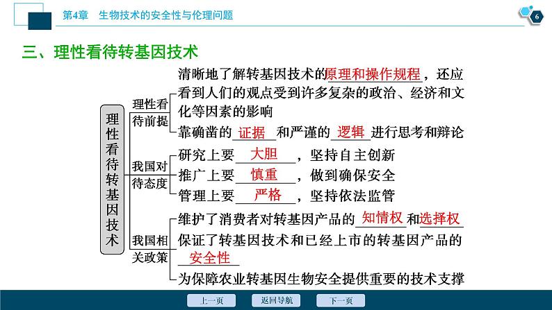 2021-2022学年高中生物新人教版选择性必修3 转基因产品的安全性（21张）  课件第7页