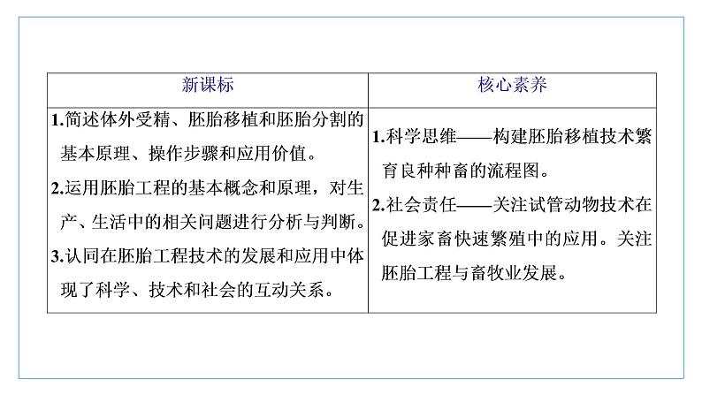 2021-2022学年高中生物新人教版选择性必修3 胚胎工程技术及其应用 课件（36张）（湖南、辽宁、山东）第2页