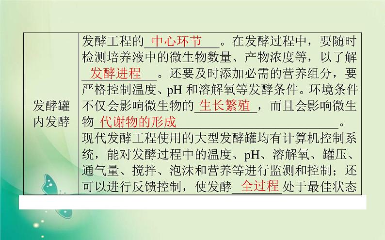 2021-2022学年高中生物新人教版选择性必修3 1.3 发酵工程及其应用 课件（66张）05