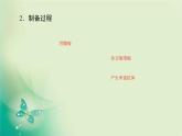 2021-2022学年高中生物新人教版选择性必修3 2.2.2 动物细胞融合技术与单克隆抗体 课件（68张）