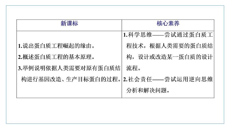 2021-2022学年高中生物新人教版选择性必修3 蛋白质工程的原理和应用 课件（37张）（湖南、辽宁、山东）第2页