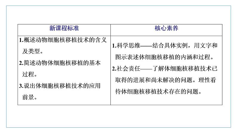 2021-2022学年高中生物新人教版选择性必修3 动物体细胞核移植技术和克隆动物 课件（37张）（湖南、辽宁、山东）第2页