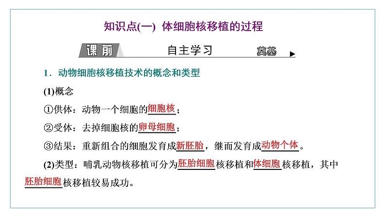 2021-2022学年高中生物新人教版选择性必修3 动物体细胞核移植技术和克隆动物 课件（37张）（湖南、辽宁、山东）第3页