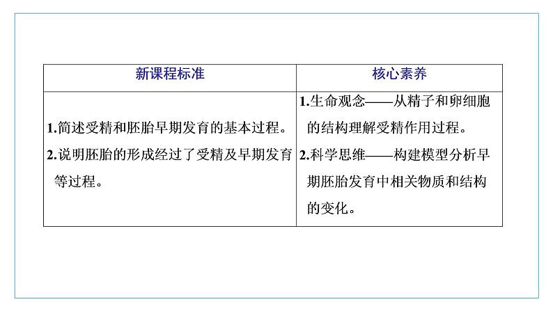 2021-2022学年高中生物新人教版选择性必修3 胚胎工程的理论基础 课件（37张）（湖南、辽宁、山东）第2页