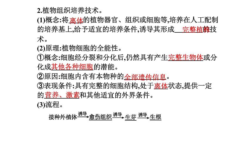 2021-2022学年高中生物新人教版选择性必修3 植物细胞工程的基本技术   课件（26张）第4页