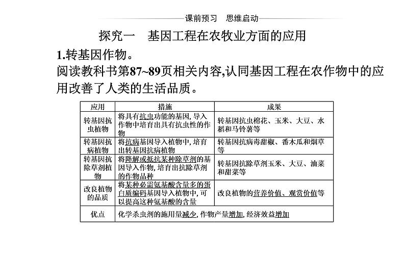 2021-2022学年高中生物新人教版选择性必修3 基因工程的应用  课件（18张）第3页