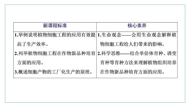 2021-2022学年高中生物新人教版选择性必修3 植物细胞工程的应用 课件（43张）（湖南、辽宁、山东）第2页