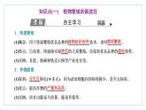 2021-2022学年高中生物新人教版选择性必修3 植物细胞工程的应用 课件（43张）（湖南、辽宁、山东）