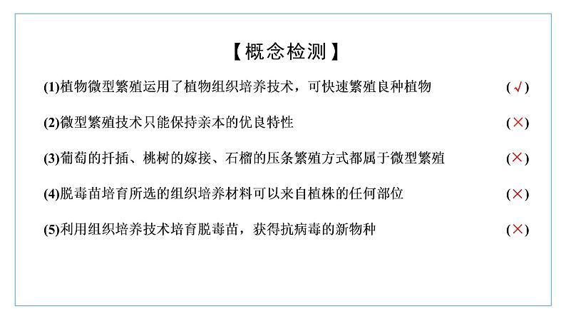 2021-2022学年高中生物新人教版选择性必修3 植物细胞工程的应用 课件（43张）（湖南、辽宁、山东）第4页