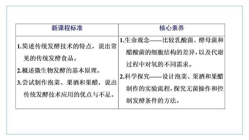 2021-2022学年高中生物新人教版选择性必修3 传统发酵技术的应用 课件（61张）（湖南、辽宁、山东）第2页