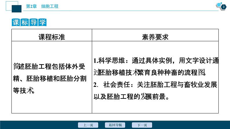 2021-2022学年高中生物新人教版选择性必修3 胚胎工程技术及其应用 （43张）  课件第3页