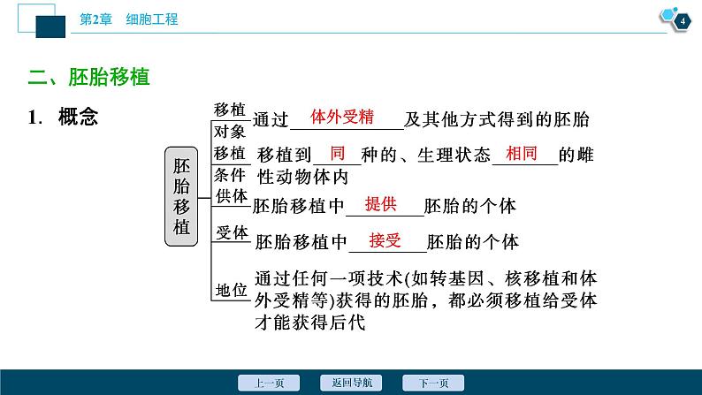 2021-2022学年高中生物新人教版选择性必修3 胚胎工程技术及其应用 （43张）  课件第5页