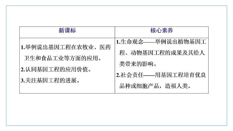 2021-2022学年高中生物新人教版选择性必修3 基因工程的应用 课件（41张）（湖南、辽宁、山东）02