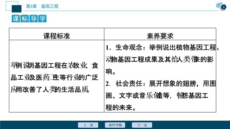 2021-2022学年高中生物新人教版选择性必修3 基因工程的应用（36张）  课件03